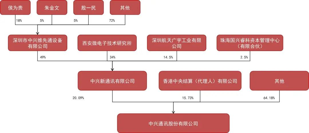 【山证通信】中兴通讯公司深度：乘AI东风加强算力业务布局，第二增长曲线打开新空间