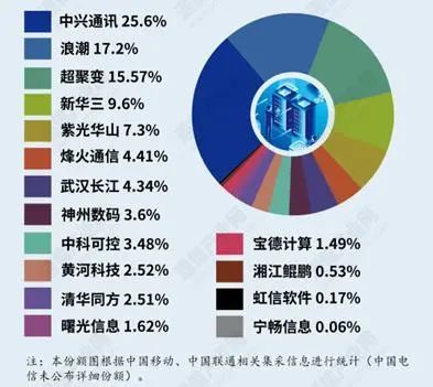 【山证通信】中兴通讯公司深度：乘AI东风加强算力业务布局，第二增长曲线打开新空间