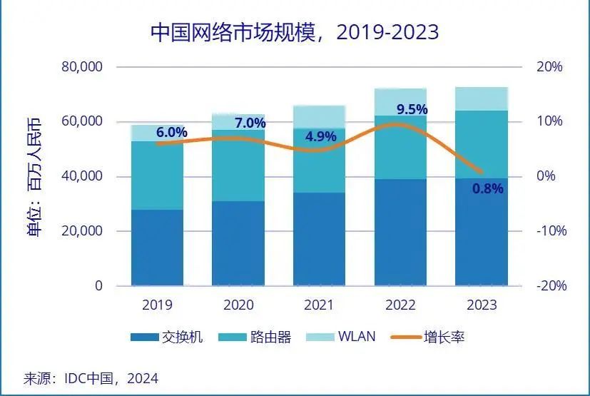 【山证通信】中兴通讯公司深度：乘AI东风加强算力业务布局，第二增长曲线打开新空间