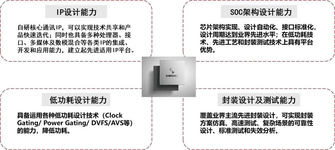 【山证通信】中兴通讯公司深度：乘AI东风加强算力业务布局，第二增长曲线打开新空间