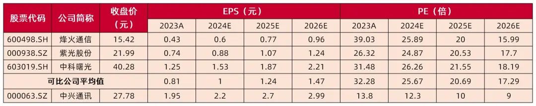 【山证通信】中兴通讯公司深度：乘AI东风加强算力业务布局，第二增长曲线打开新空间