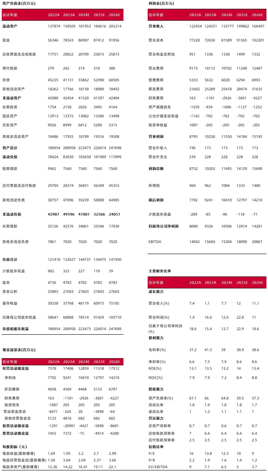 【山证通信】中兴通讯公司深度：乘AI东风加强算力业务布局，第二增长曲线打开新空间