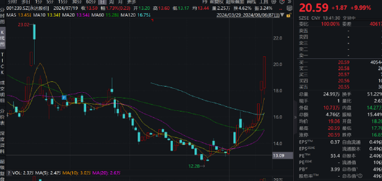 永达股份收购金源装备买