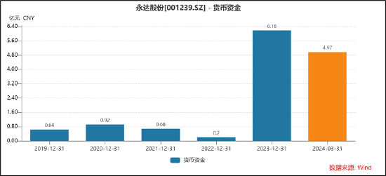 永达股份收购金源装备买