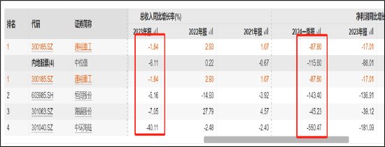 永达股份收购金源装备买