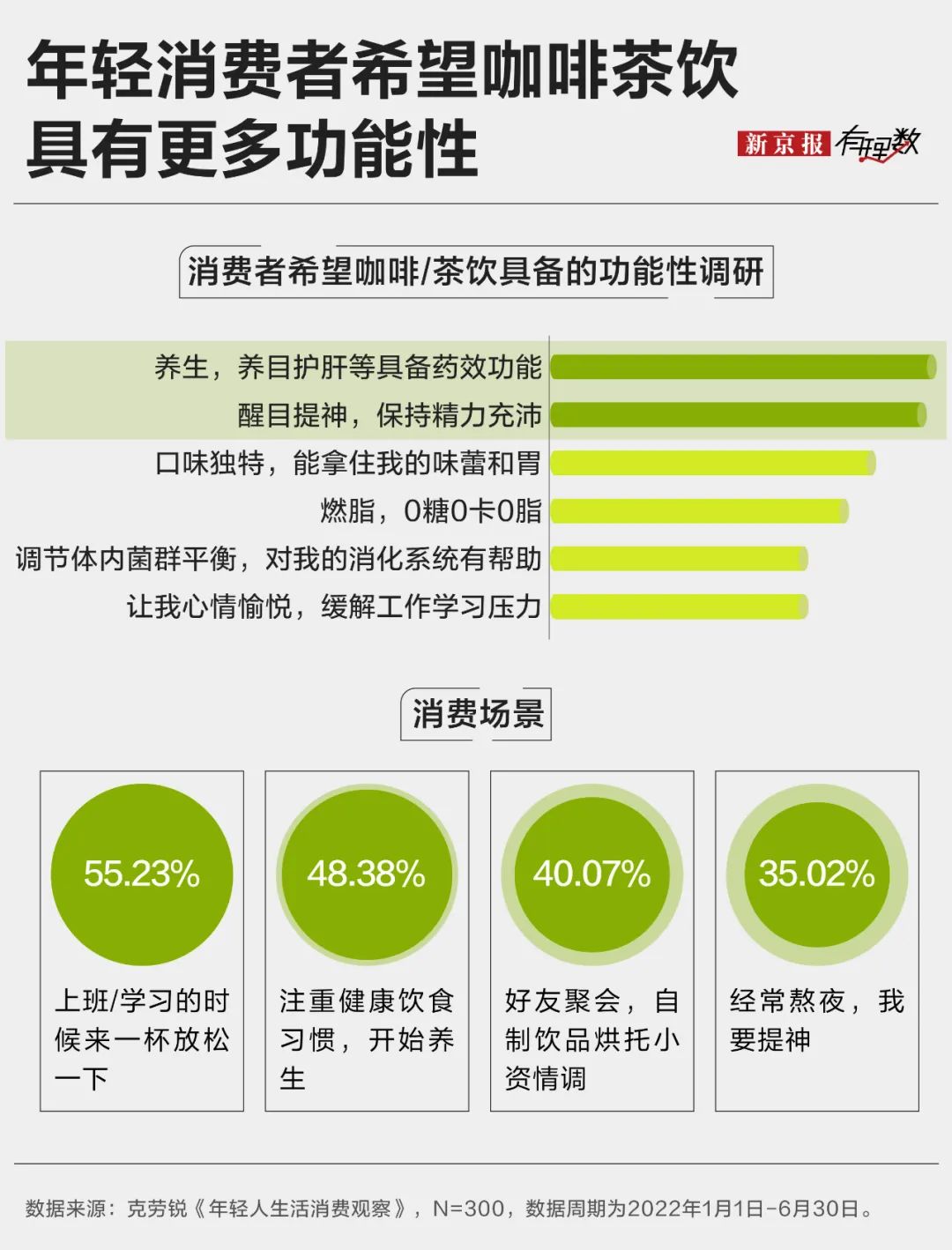 中药冰淇淋、中药面包、中药茶饮……万物皆可“入药”？