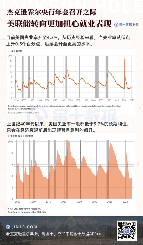 一文汇总：杰克逊霍尔年会，鲍威尔将如何撼动市场？