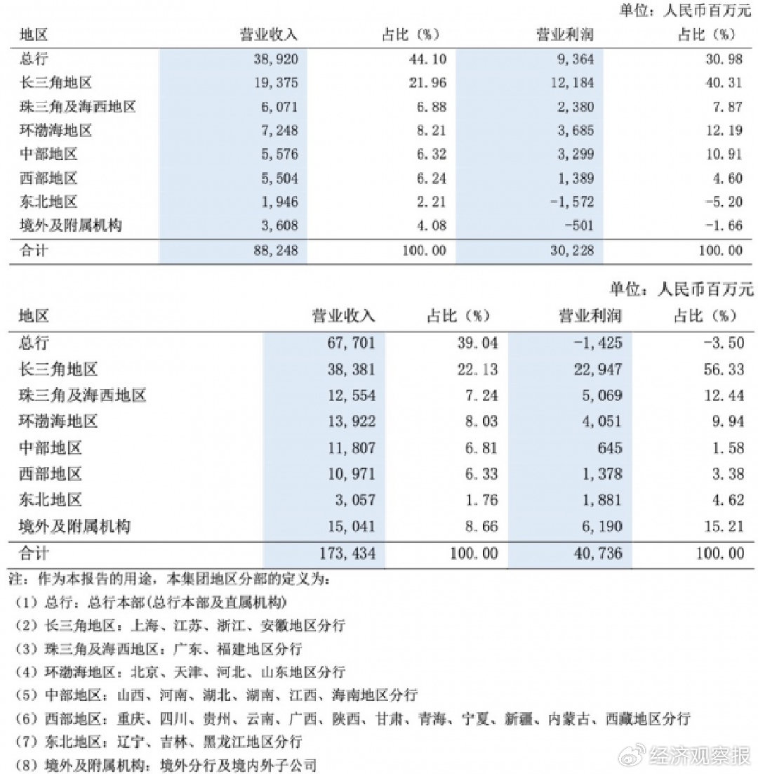 【银行中报观察】探寻浦发银行上半年净利转正增长的策略