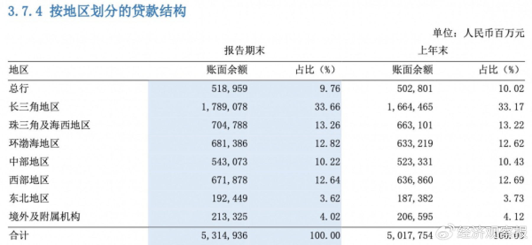 【银行中报观察】探寻浦发银行上半年净利转正增长的策略